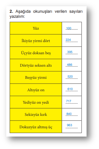 İlköğretim İlkokul Matematik Bir Soru Bir Cevap -Okunuşları verilen üç (3) basamaklı sayıları yazmak