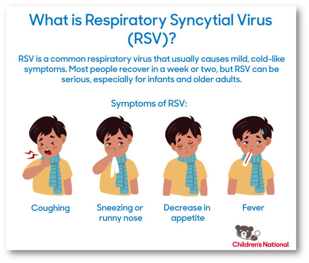 RS-virus (Respiratory syncytialvirus)
